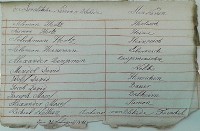 Liste israelitischer Namen in Bleckede 1811 Quelle: Kreisarchiv Lüneburg 754,3.